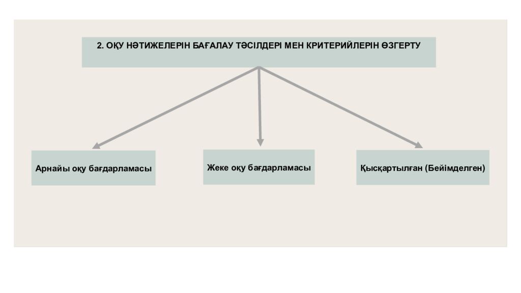 ИНКЛЮЗИВТІ БІЛІМ БЕРУ НЕГІЗДЕРІ, ҚҰРАЛДАРЫ ЖӘНЕ ПРАКТИКАЛЫҚ ШЕШІМДЕРІ