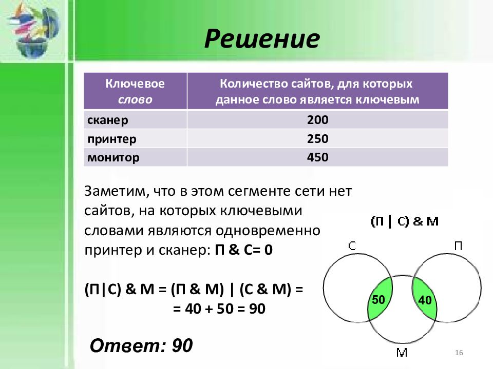 Сегмент числа. Круги Эйлера запросы в поисковых системах. Принтер сканер монитор круги Эйлера. Сканер 200 принтер 250 монитор 450. Ключевое слово сканер принтер монитор.