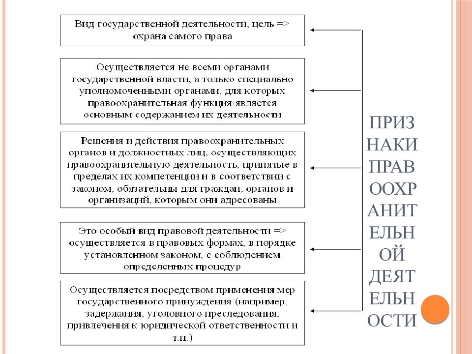 Признаки правоохранительной деятельности