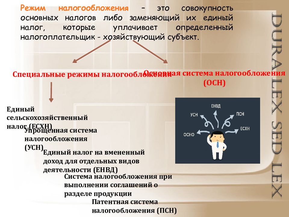 Либо замены. Налогообложение это совокупность. Налогообложения это определенная совокупность. Налоговый режим это совокупность налогов. Единый сельскохозяйственный налогосновные элементы.