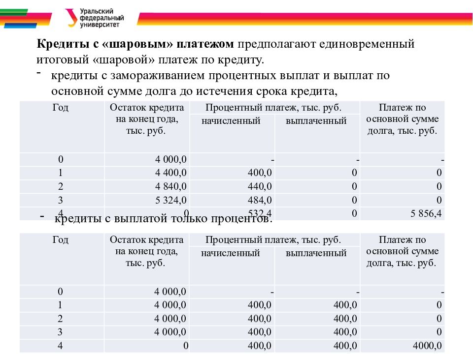 Презентация оценка эффективности инноваций