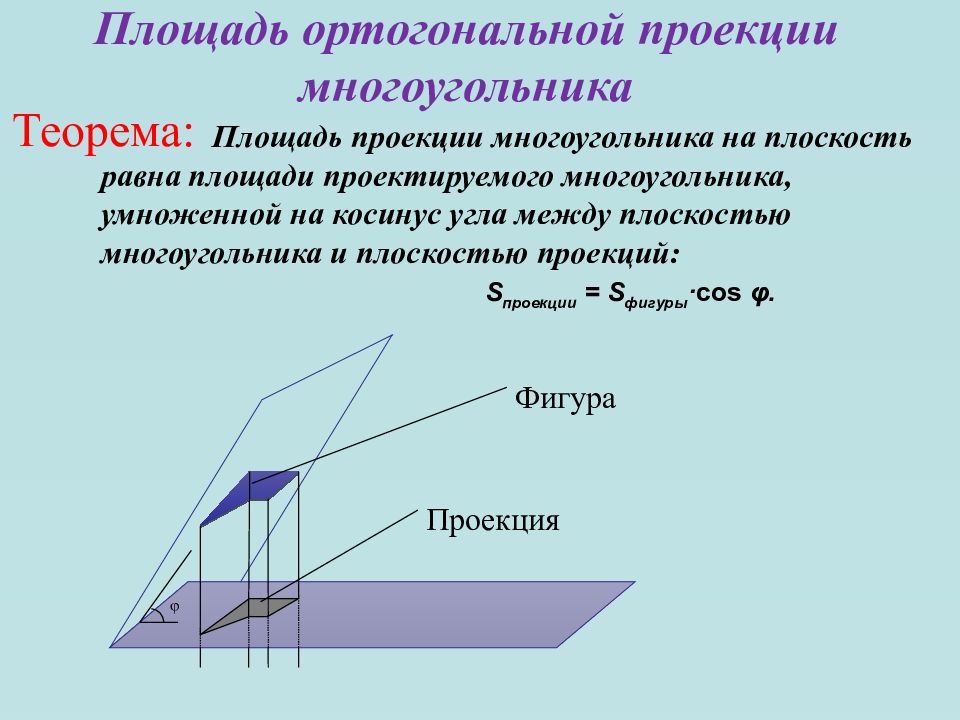 Ортогональная проекция фигуры. Площадь ортогональной проекции на плоскость. Площадь ортогональной проекции многоугольника. Теорема о площади ортогональной проекции. Теорема о площади проекции многоугольника.