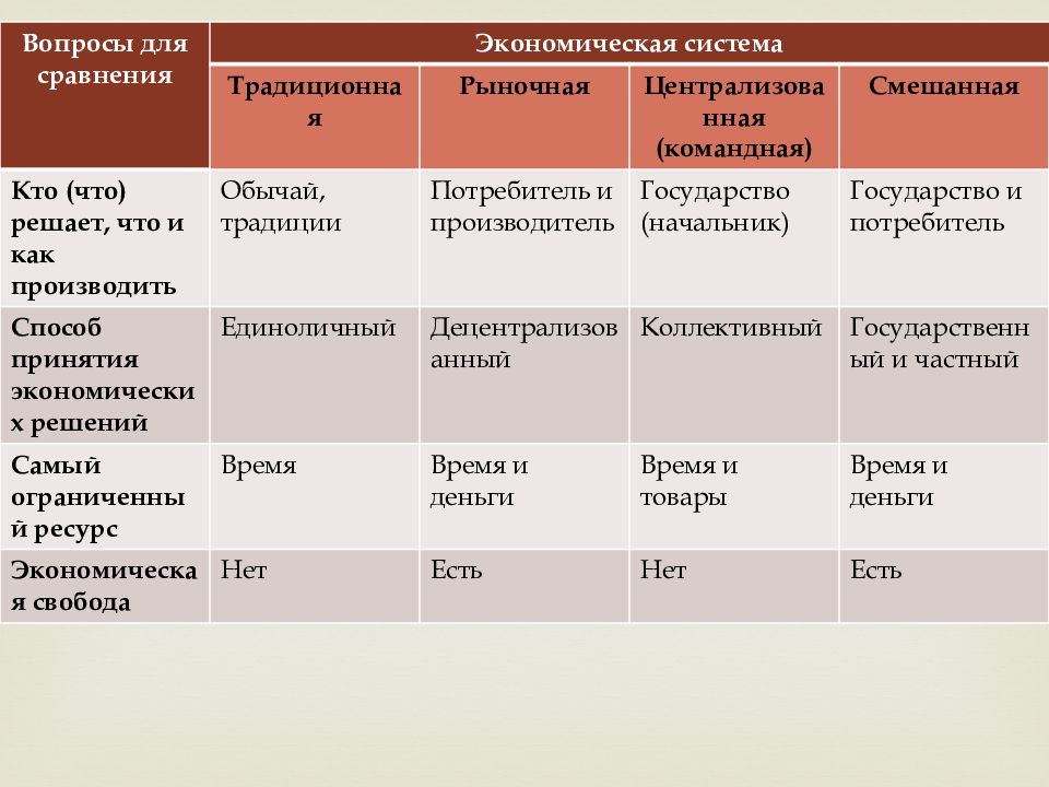 План экономической системы