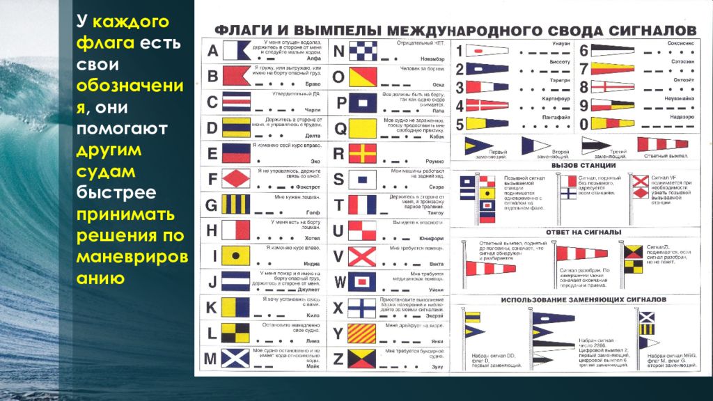 Национальность судна. Огни, знаки, сигналы МППСС-72. Световые сигналы МППСС-72 таблица. Флаги международного свода сигналов МСС. Звуковые сигналы судов МППСС-72.