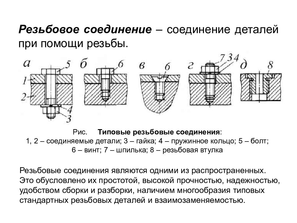 Резьбовое соединение презентация