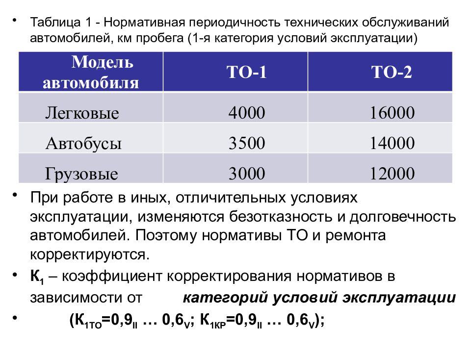 Категориям условия