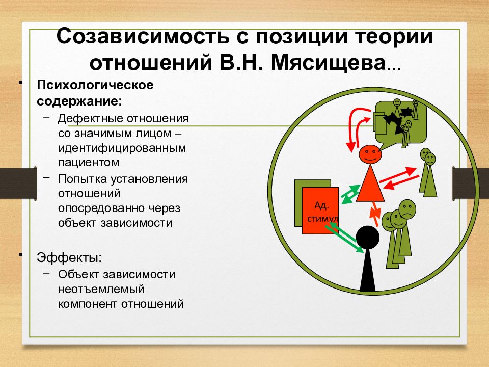 Психология отношений мясищева презентация