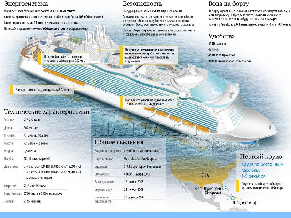Схема круизного лайнера