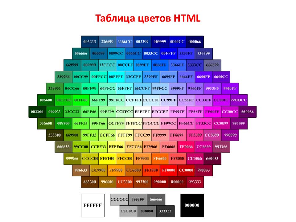 Таблица с фото html