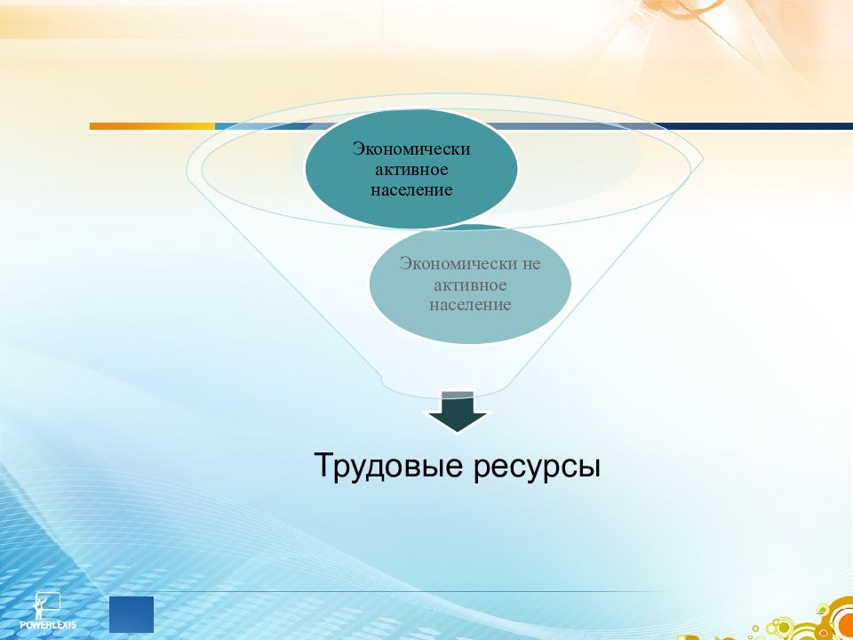 Эффективное использование производственных ресурсов. Трудовые ресурсы. Трудовые ресурсы проекта. Экономическое активное население презентация. Слайд с ресурсами.