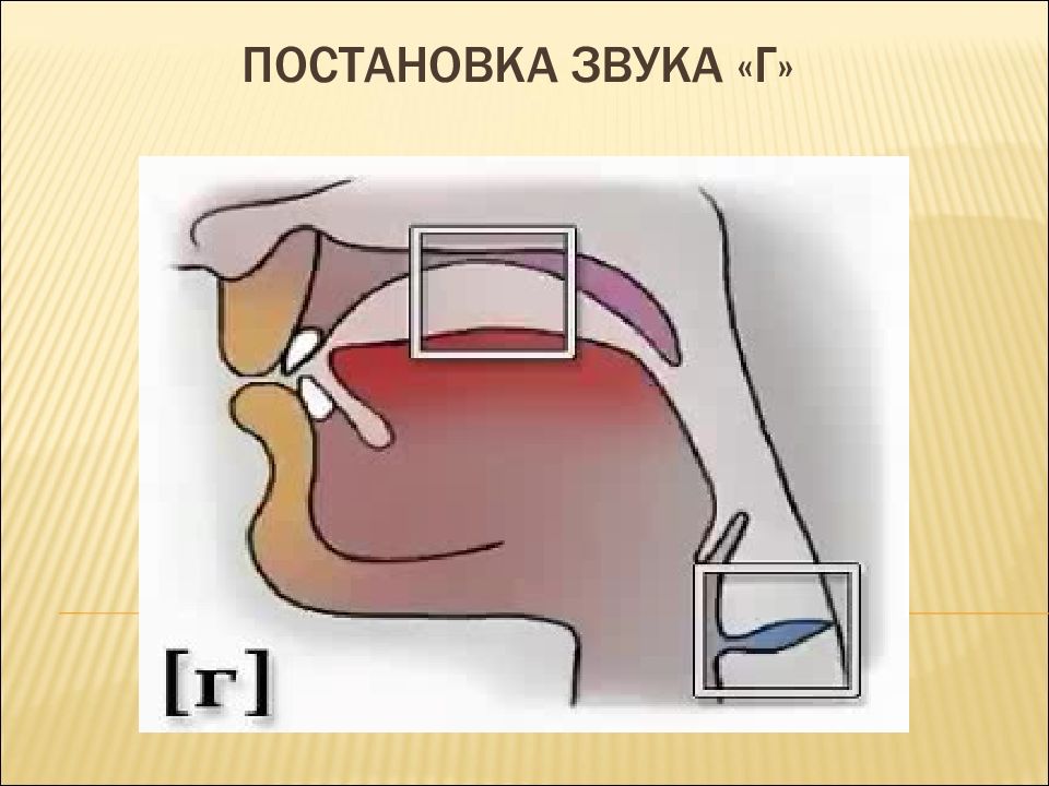 Постановка звука «Г»