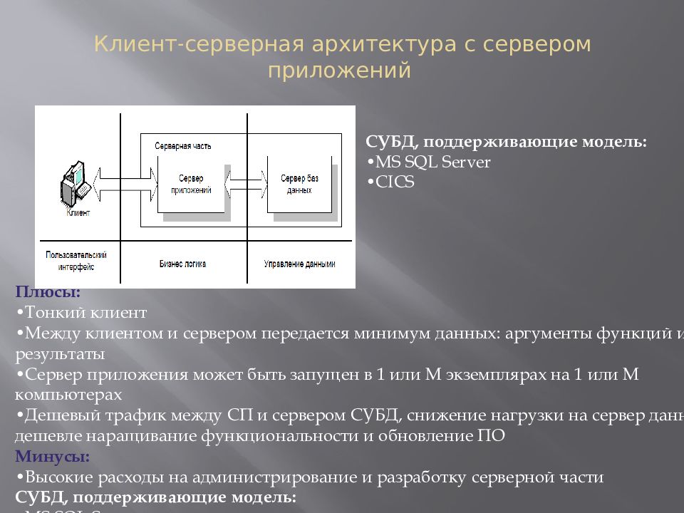 Архитектура информационных систем презентация