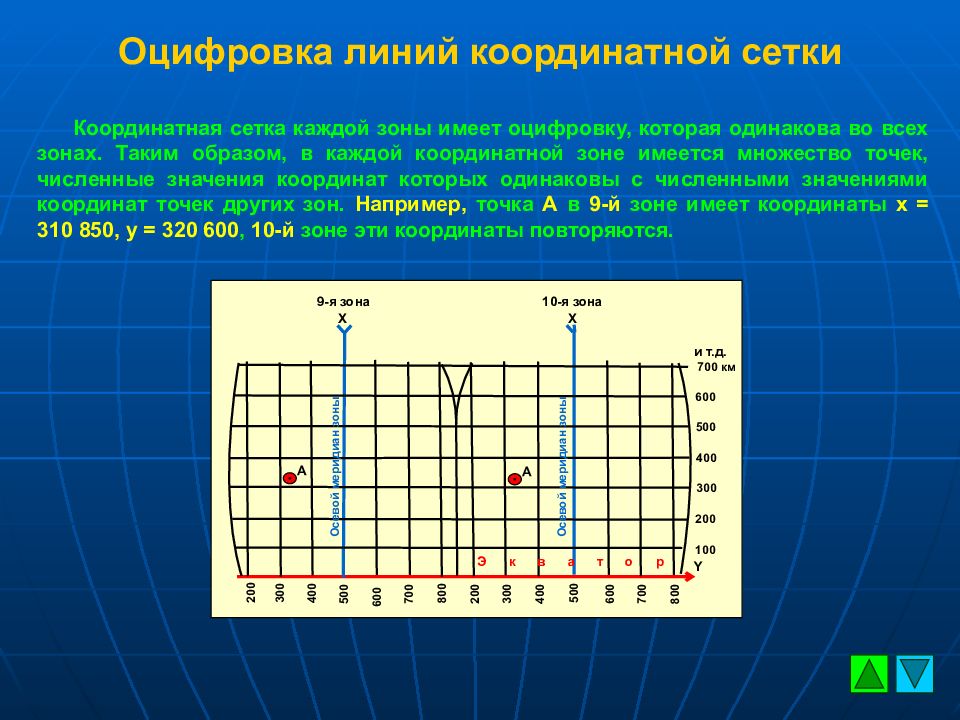Вертикальные линии сетки. Вертикальные линии сетки