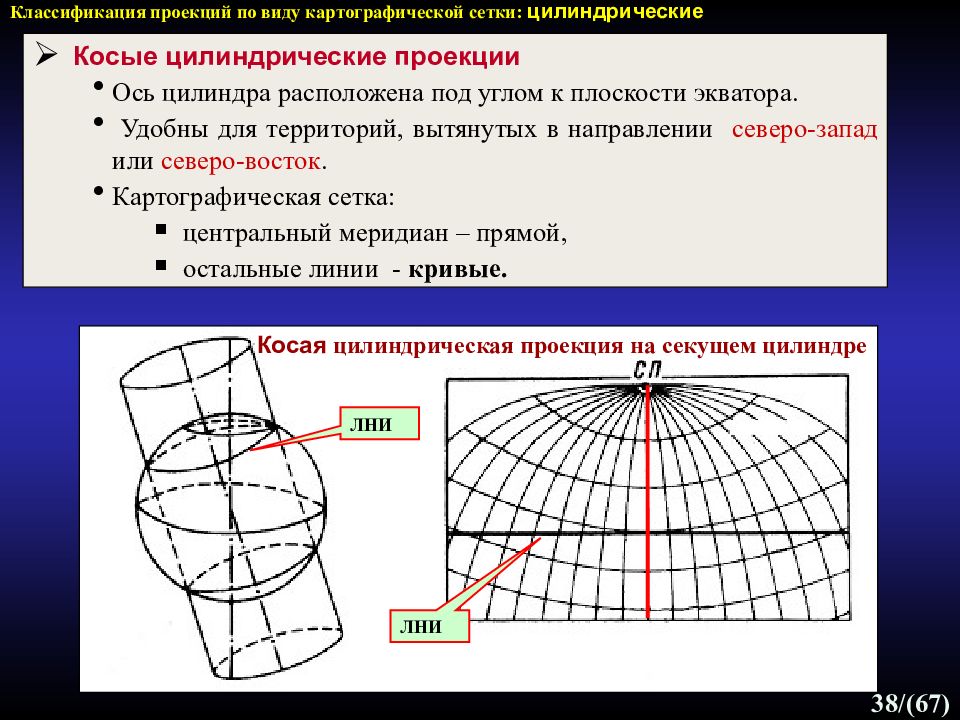 Для изображения полярных областей используют цилиндрическую проекцию