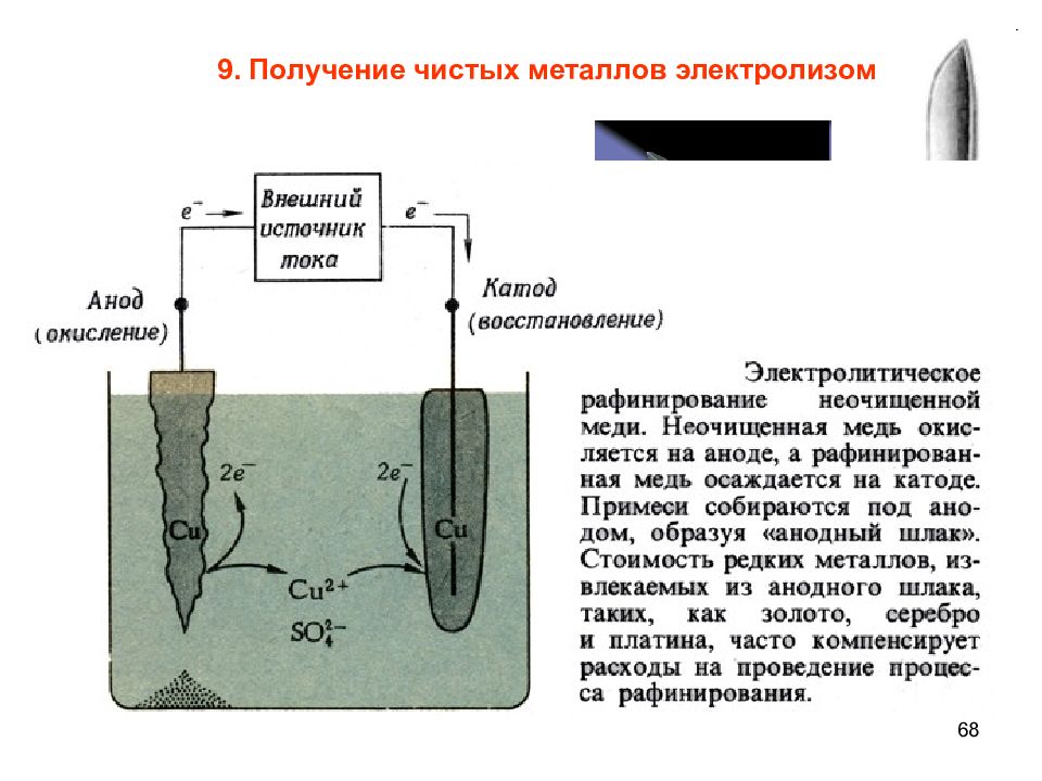 Процесс осаждения металлов. Электрохимическое меднение схема. Схема электролитического рафинирования меди. Электролизная ванна для золота схема. Схема получения алюминия электролизом.