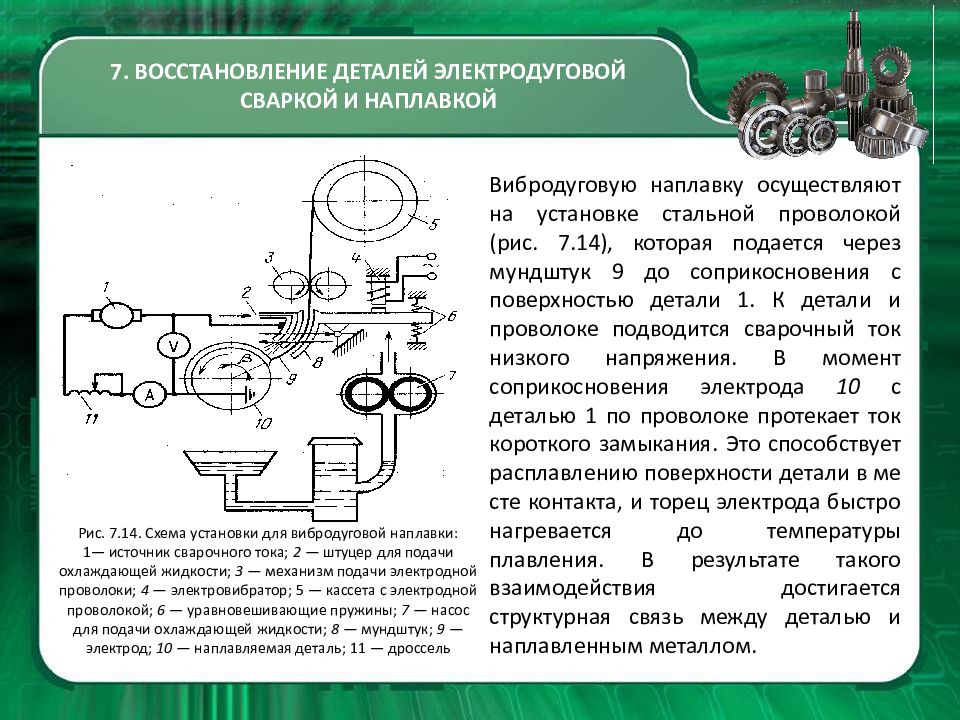 Виды восстановления. Схема вибродуговой наплавки вала. Вибродуговая наплавка оборудование. Восстановление деталей вибродуговой наплавкой. Восстановление деталей наплавкой схема.