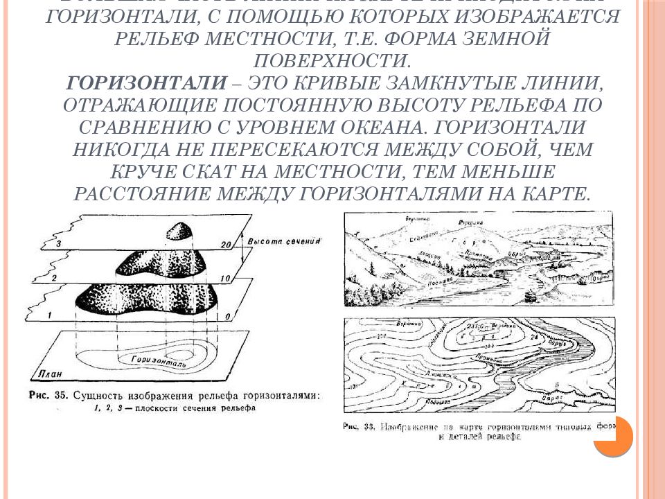 Схема местности военная топография