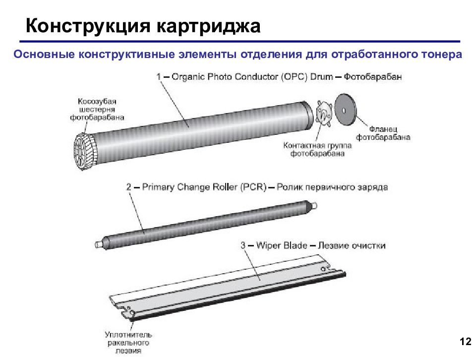 Обслуживание лазерных принтеров презентация