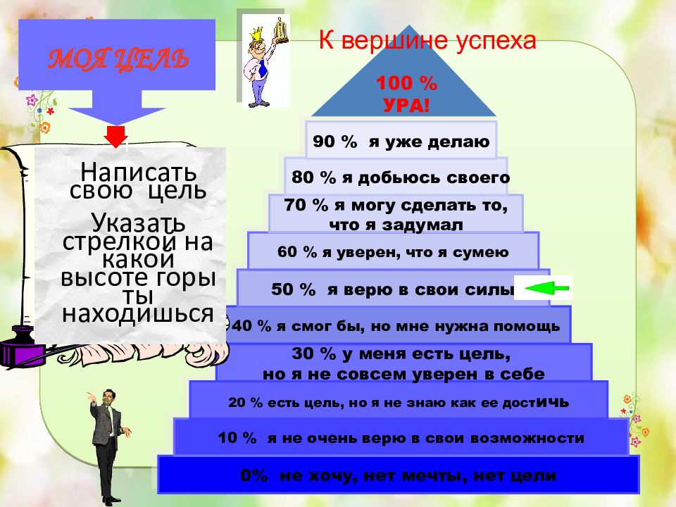 Презентация как стать успешным учеником