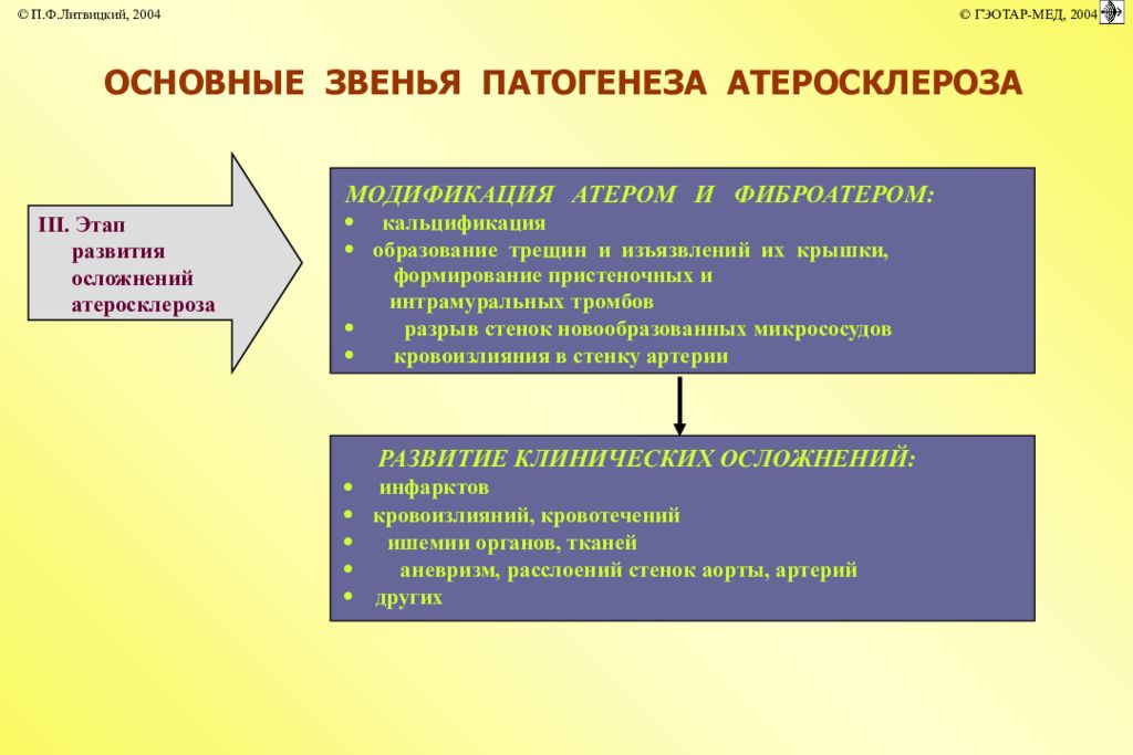 Звенья патогенеза. Основные патогенетические звенья атеросклероза. Основные звенья патогенеза атеросклероза:. Основное звено патогенеза атеросклероза. Основные этапы патогенеза атеросклероза.