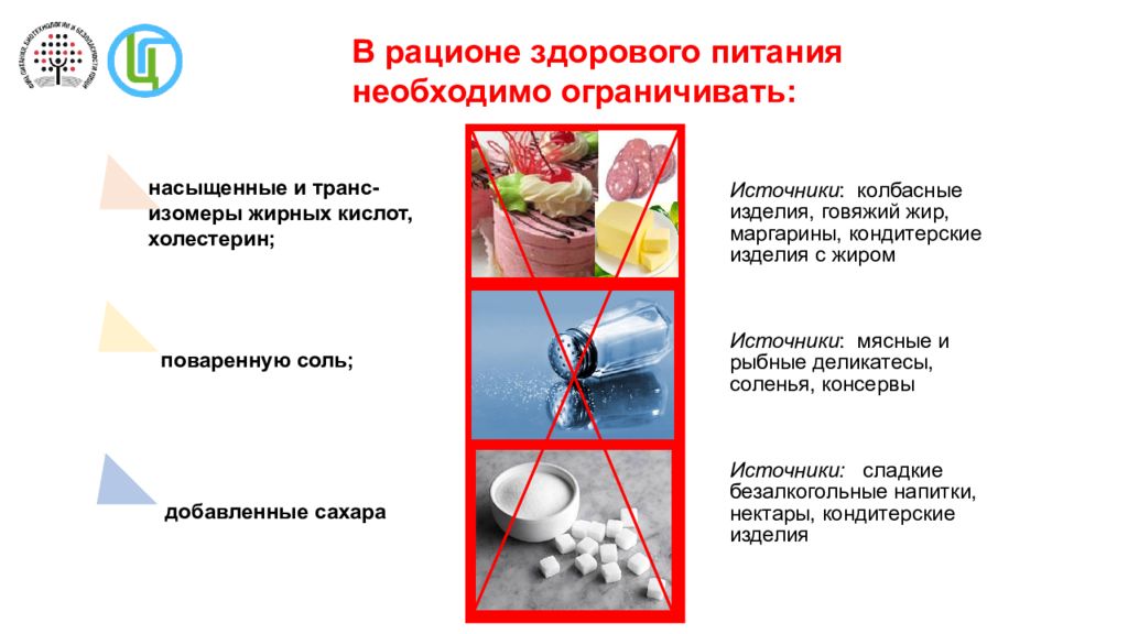 Просветительская программа основы здорового питания обучение