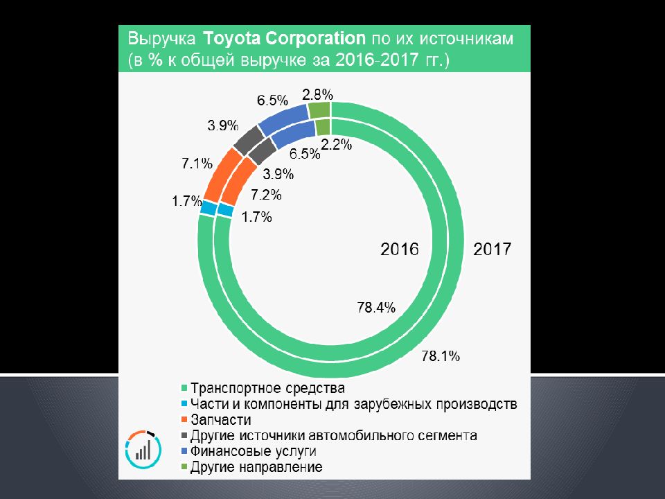 Презентация тнк тойота