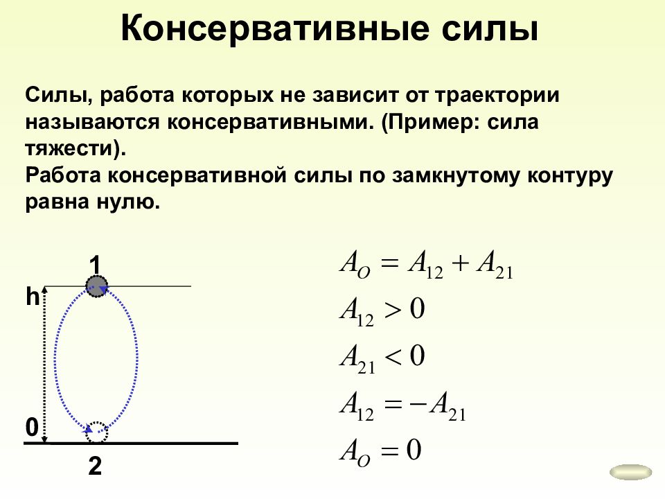 Консервативные силы в физике. Чему равна работа консервативных сил. Консервативные силы примеры. Консервативными называются силы. Консервативные силы в фике.