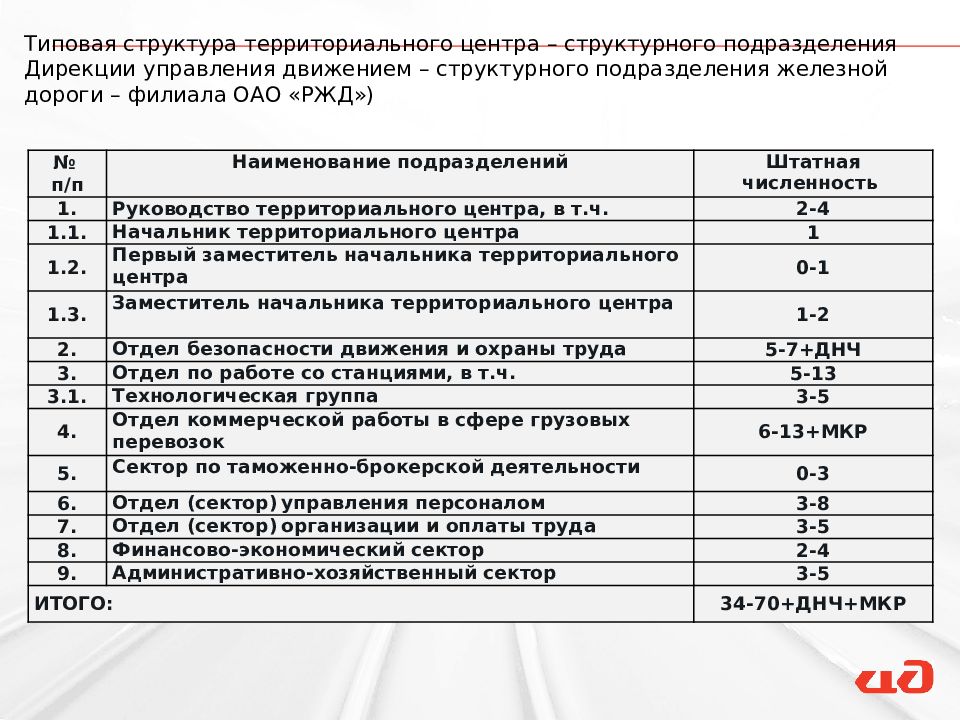 Структурные подразделения дирекции управления движением