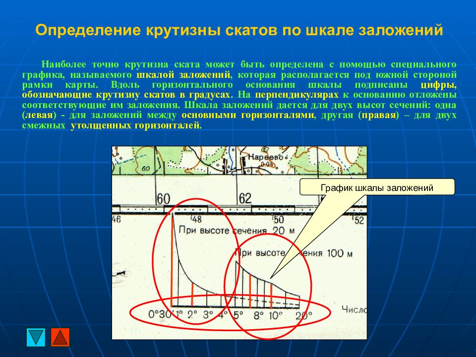 Уменьшенное изображение вертикального разреза земной поверхности по заданному направлению