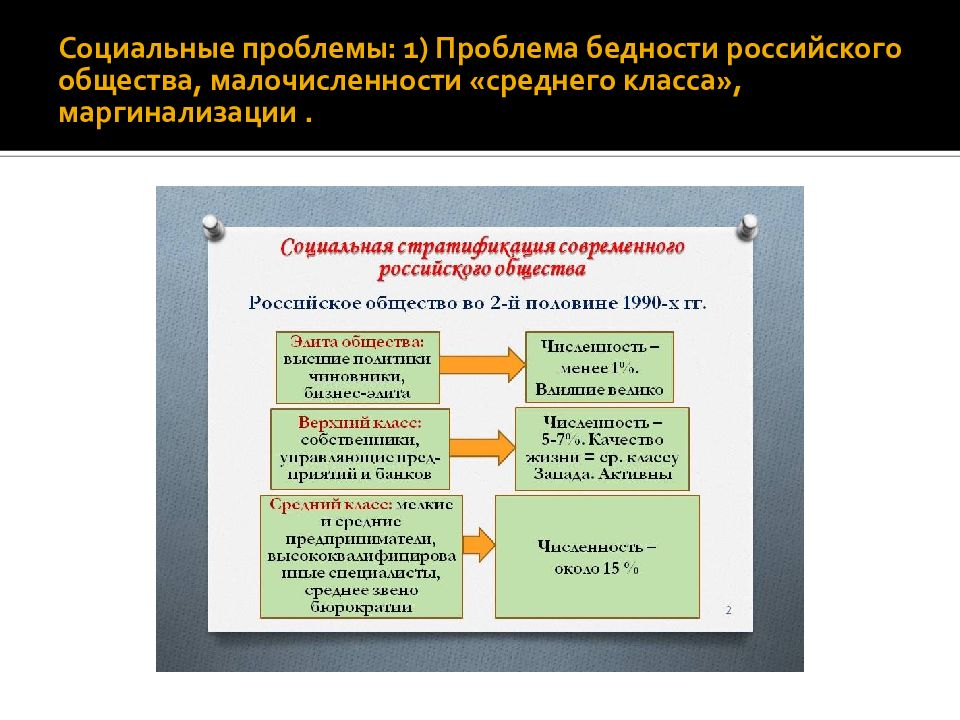 Экономические проблемы 21 века индивидуальный проект