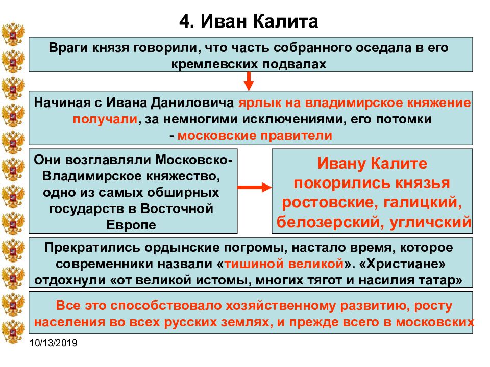 Москва как центр объединения русских земель презентация