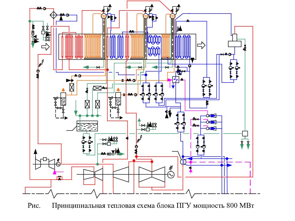 Развернутая тепловая схема пгу