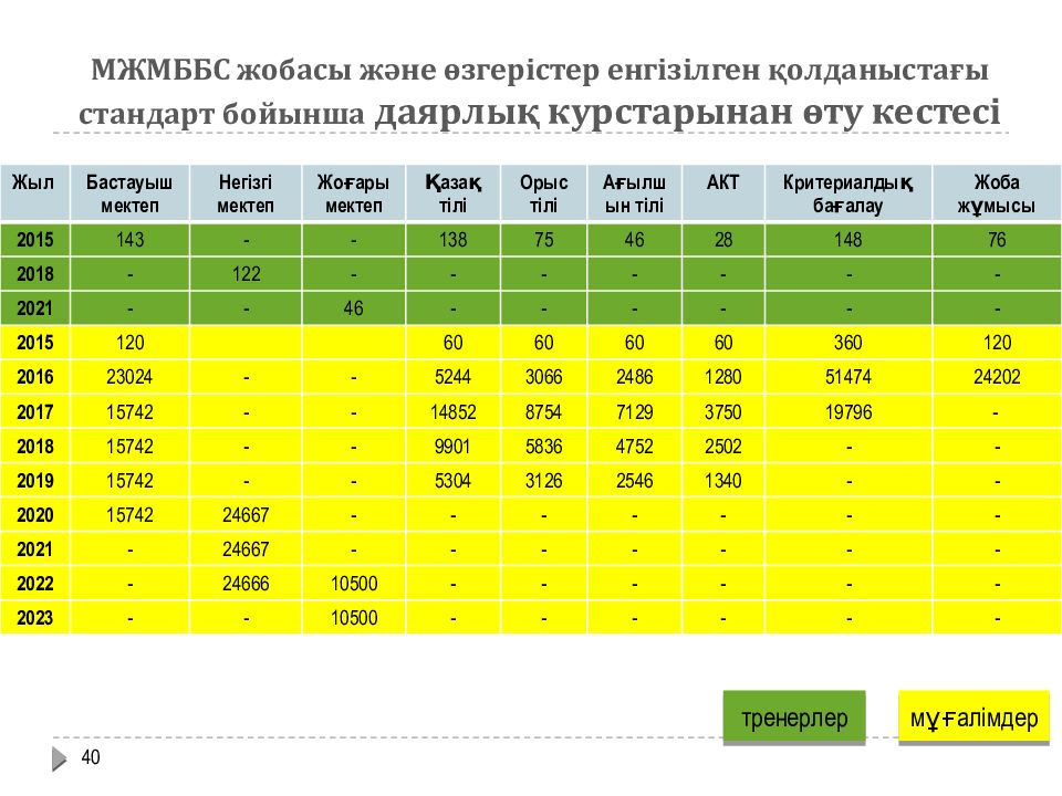 Мемлекеттік білім стандарты