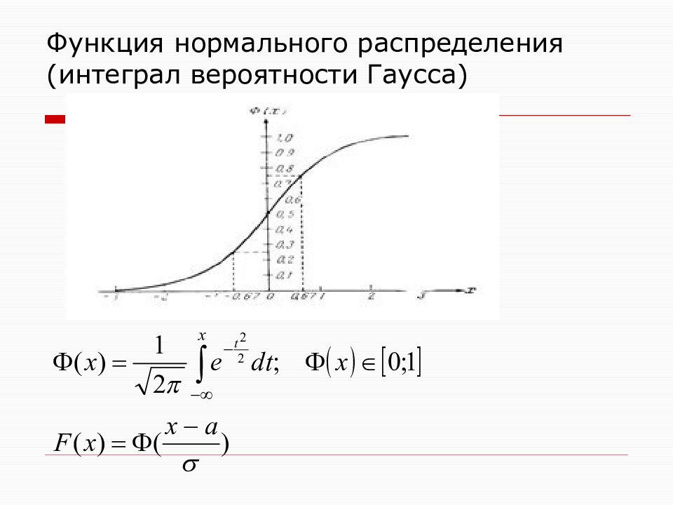 Нормальная функция. Функция Гаусса нормальное распределение. Функция распределения нормального распределения. Интеграл распределения Гаусса. График интегральной функции нормального распределения.