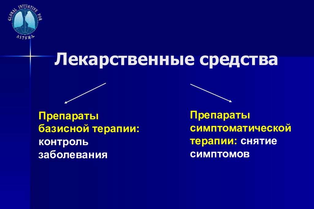 Контроль заболевания. Базисная симптоматическая терапия. Базисные и симптоматические средства,. Симптоматический контроль. Симптомы снимающее средство.