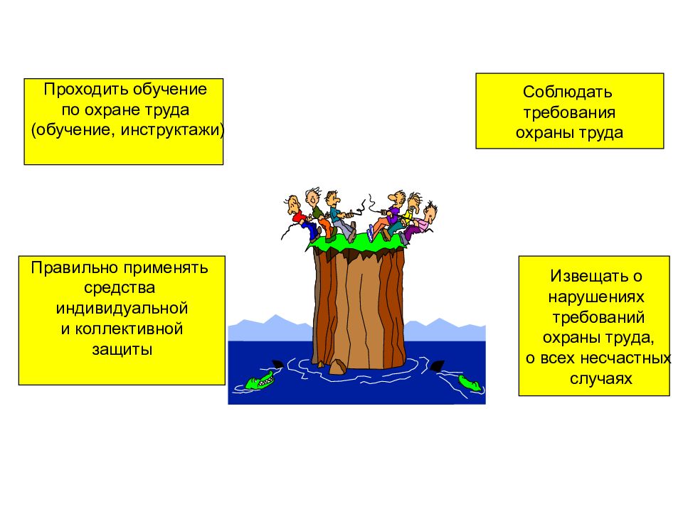 Презентация вводный инструктаж по охране труда