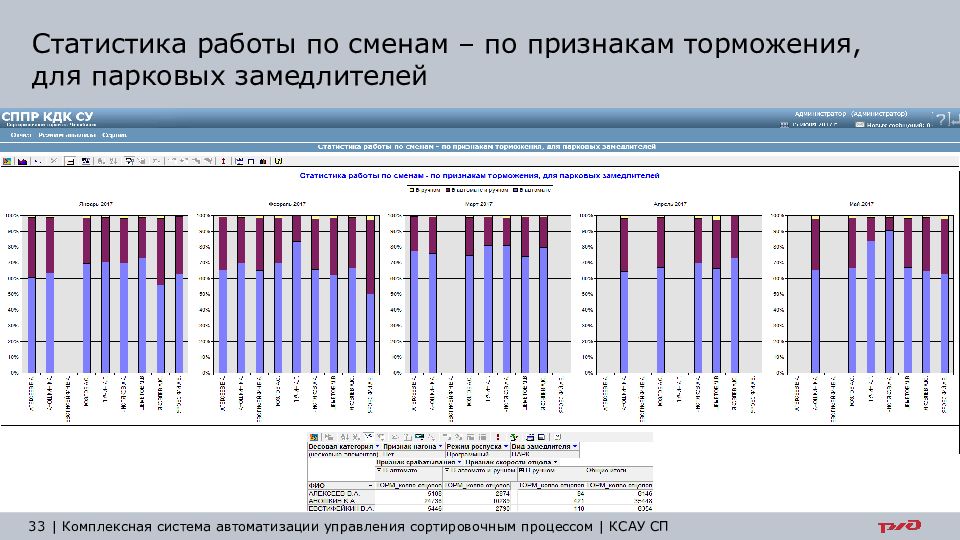 План продаж комплексная автоматизация