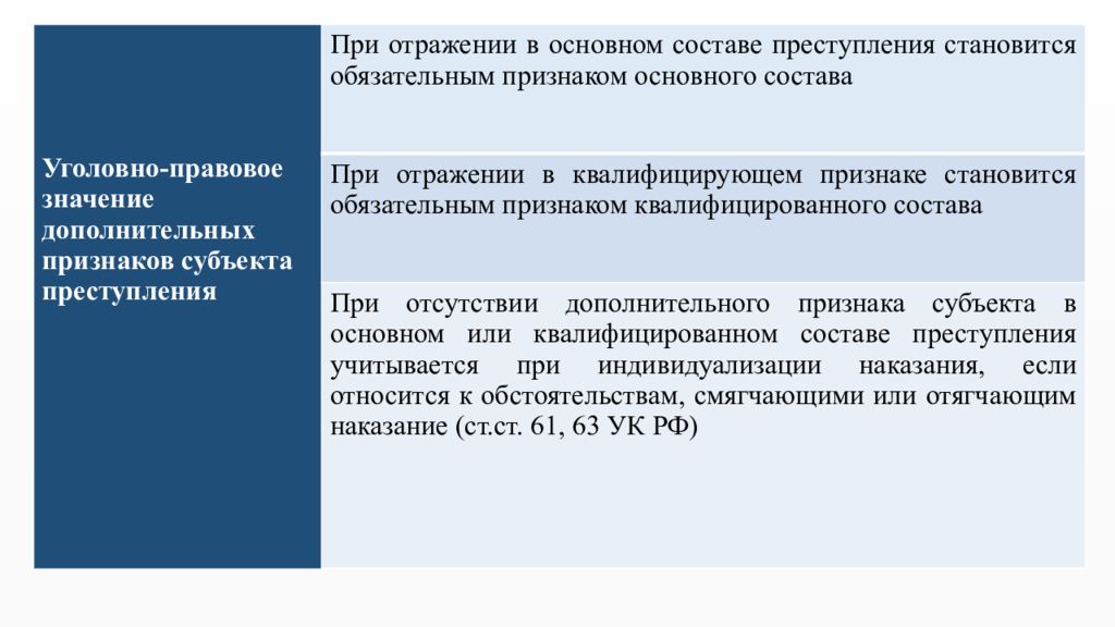 Объект и предмет преступного посягательства. Понятие, признаки и значение объекта.. Уголовно-правовое значение предмета посягательства. Объект противоправного посягательства. Теории объектов преступного посягательства.