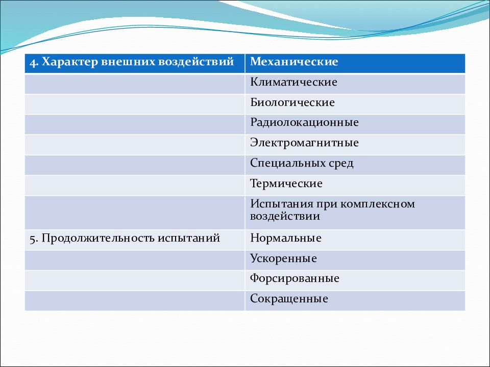 Климатические испытания презентация