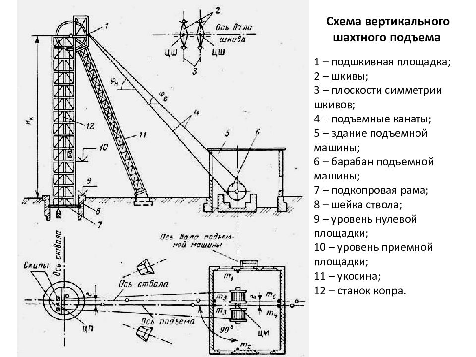 Устройство подъемной установки