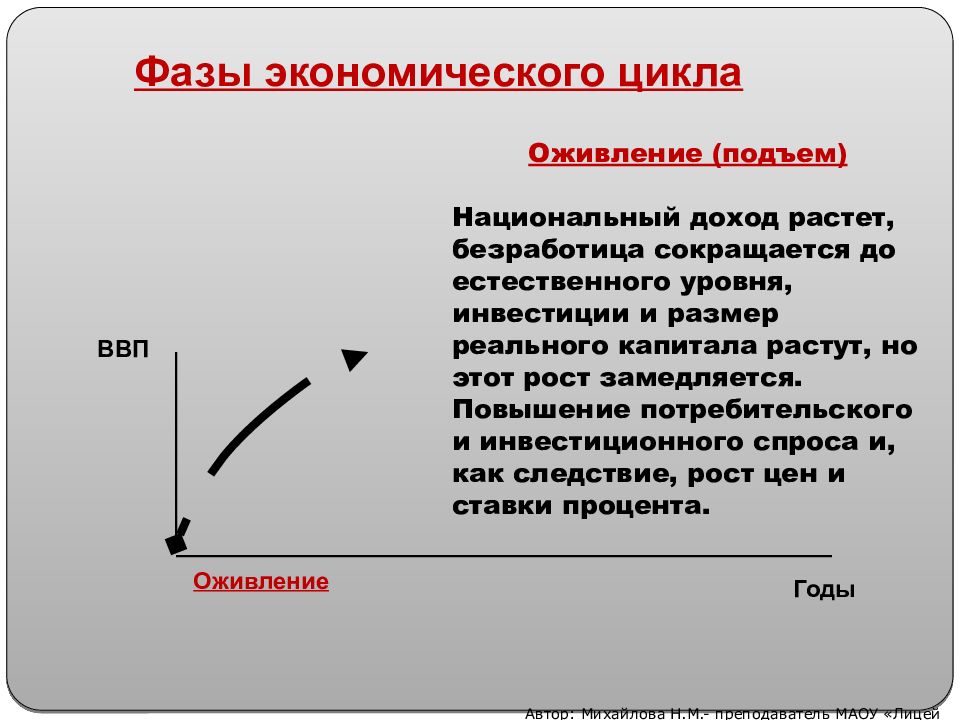 Презентация на тему экономический цикл экономический рост