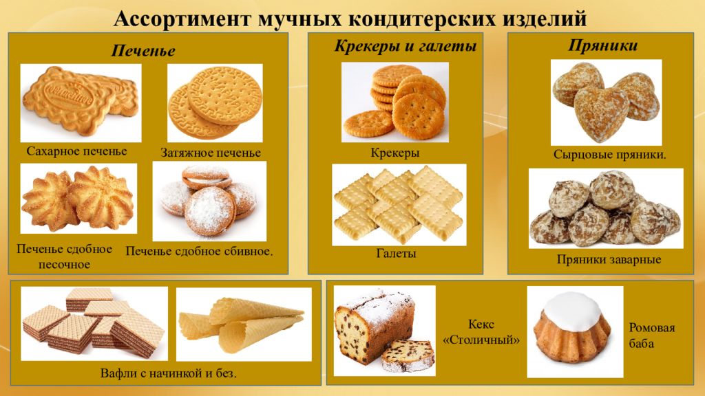 Печенье название и картинки