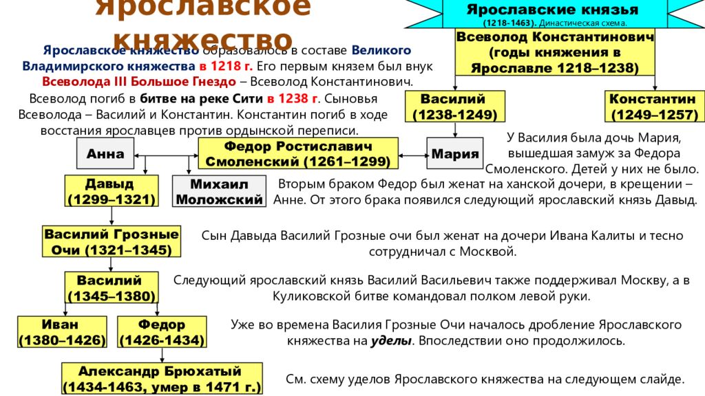 История 6 класс презентация правление ивана 3