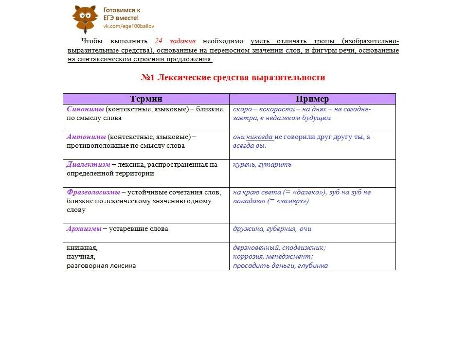 Задание 24 егэ по русскому презентация