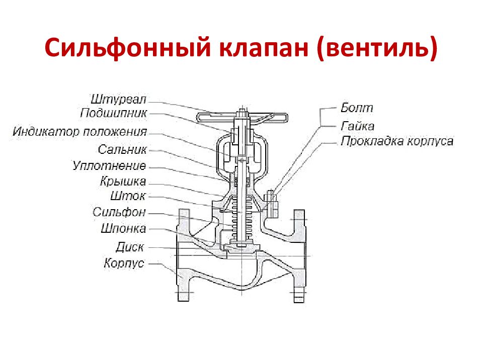 Клапан паровой чертеж