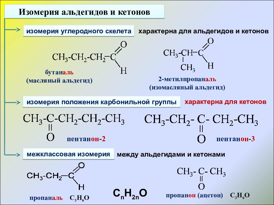 Спирты и альдегиды презентация