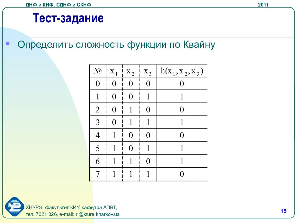 Днф и кнф совпадают