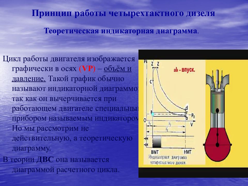 Диаграмма двигателя дизеля