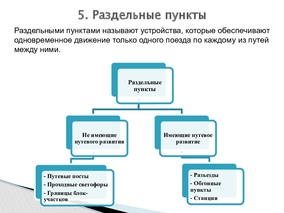 Назовите пункт. Что относится к раздельным пунктам. Перечислить раздельные пункты. Актуальность темы раздельные пункты и железнодорожные узлы. Что обеспечивают раздельные пункты.