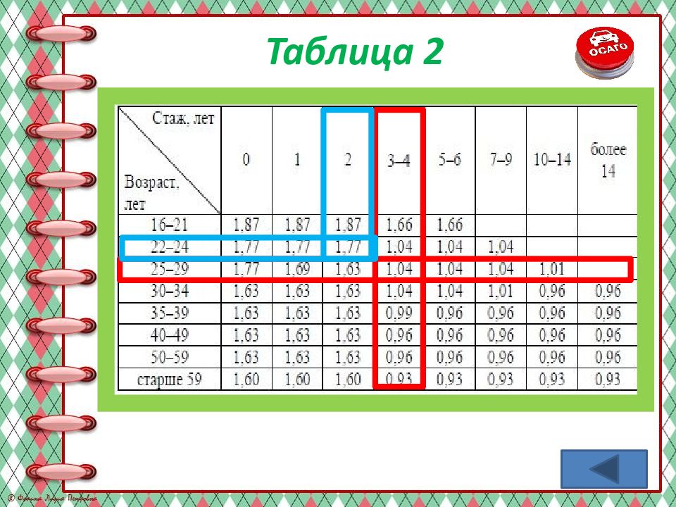 Осаго огэ презентация